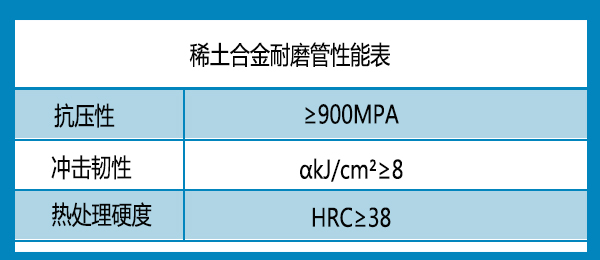 耐磨管道|稀土管|雙稀土合金耐磨管|江蘇江河40年專注耐磨管道的生產廠家